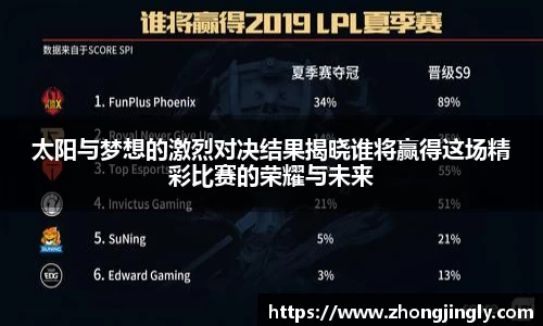 太阳与梦想的激烈对决结果揭晓谁将赢得这场精彩比赛的荣耀与未来
